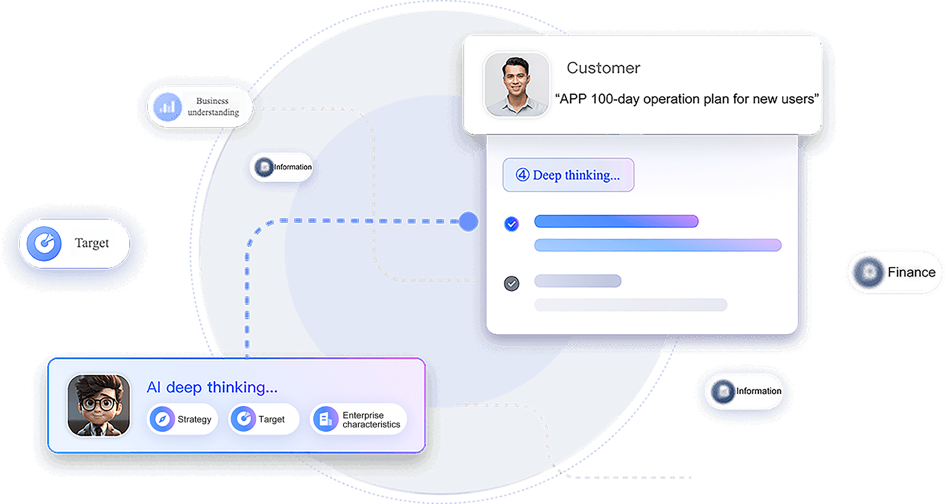 Think Process Diagram