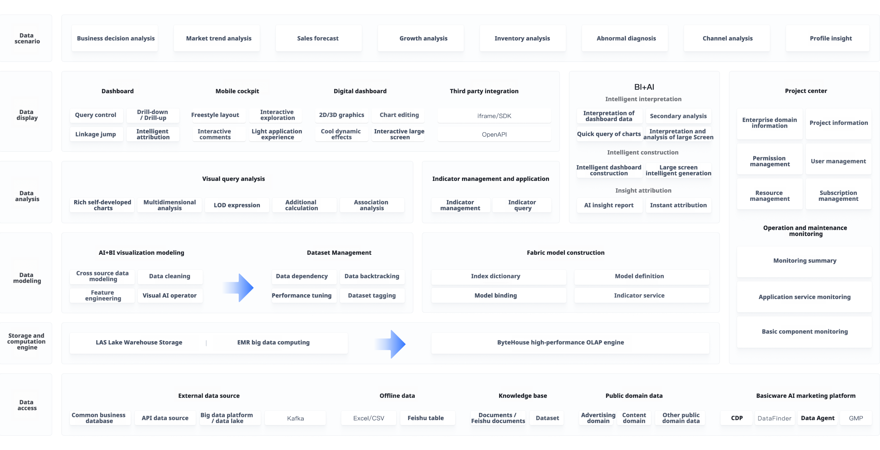 DataWind Architecture Diagram